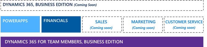 Dynamics 365 Business Edition