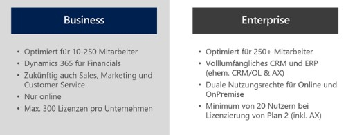 Dynamics 365 Business Edition