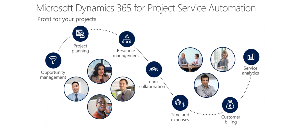 Dynamics 365 for Project Service