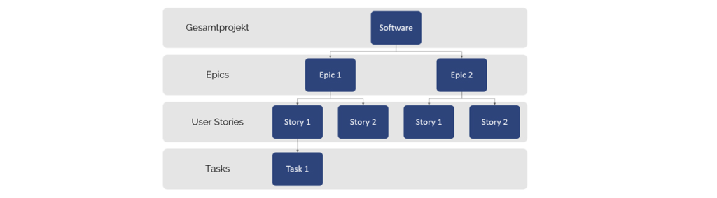 Prolan Projects Das PROLAN-Projektvorgehen – Berlin - PROLAN Datensysteme GmbH
