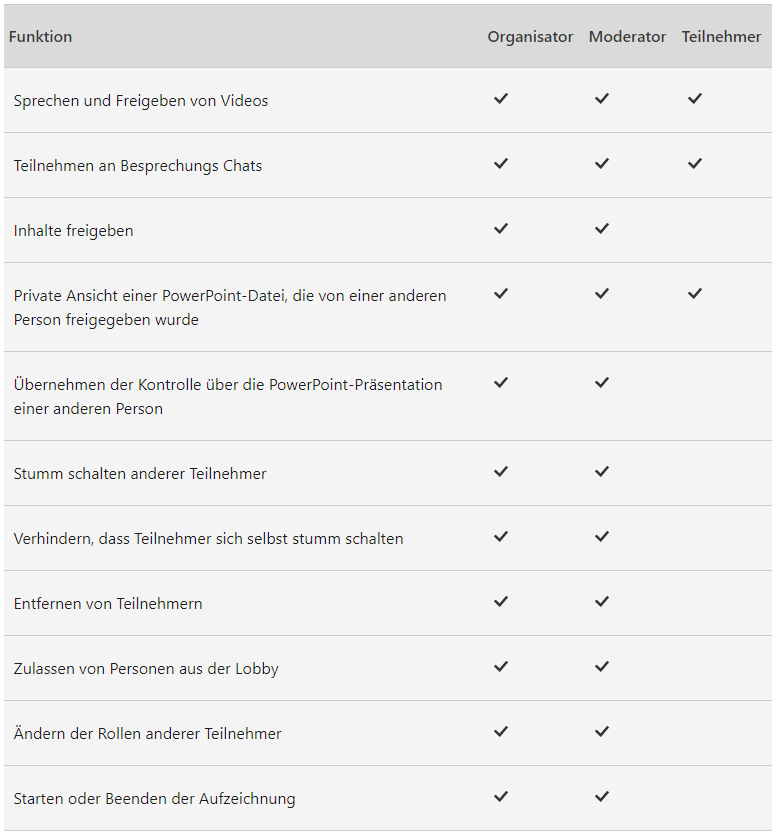Rolleneinstellungen bei MS Teams