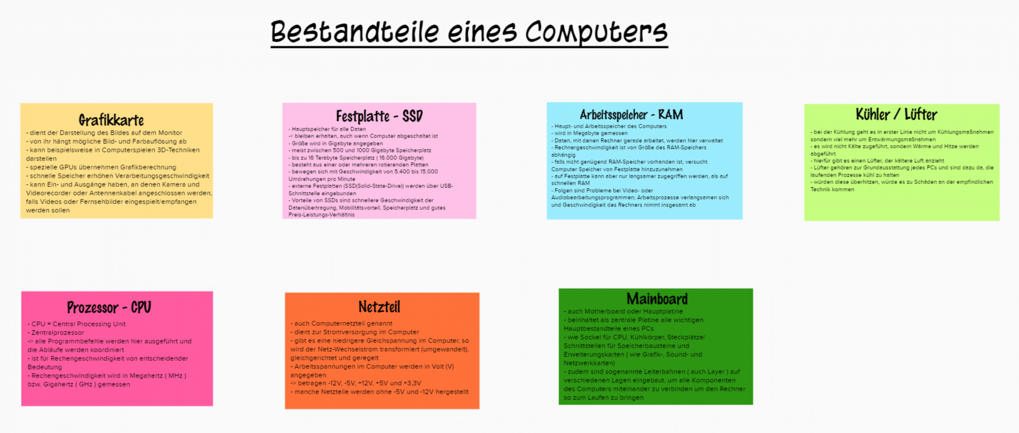 computerbestandteile