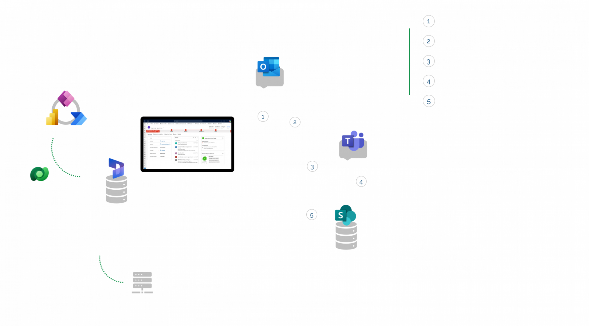 Dynamics 365 Architecture Dynamics 365 Architecture
