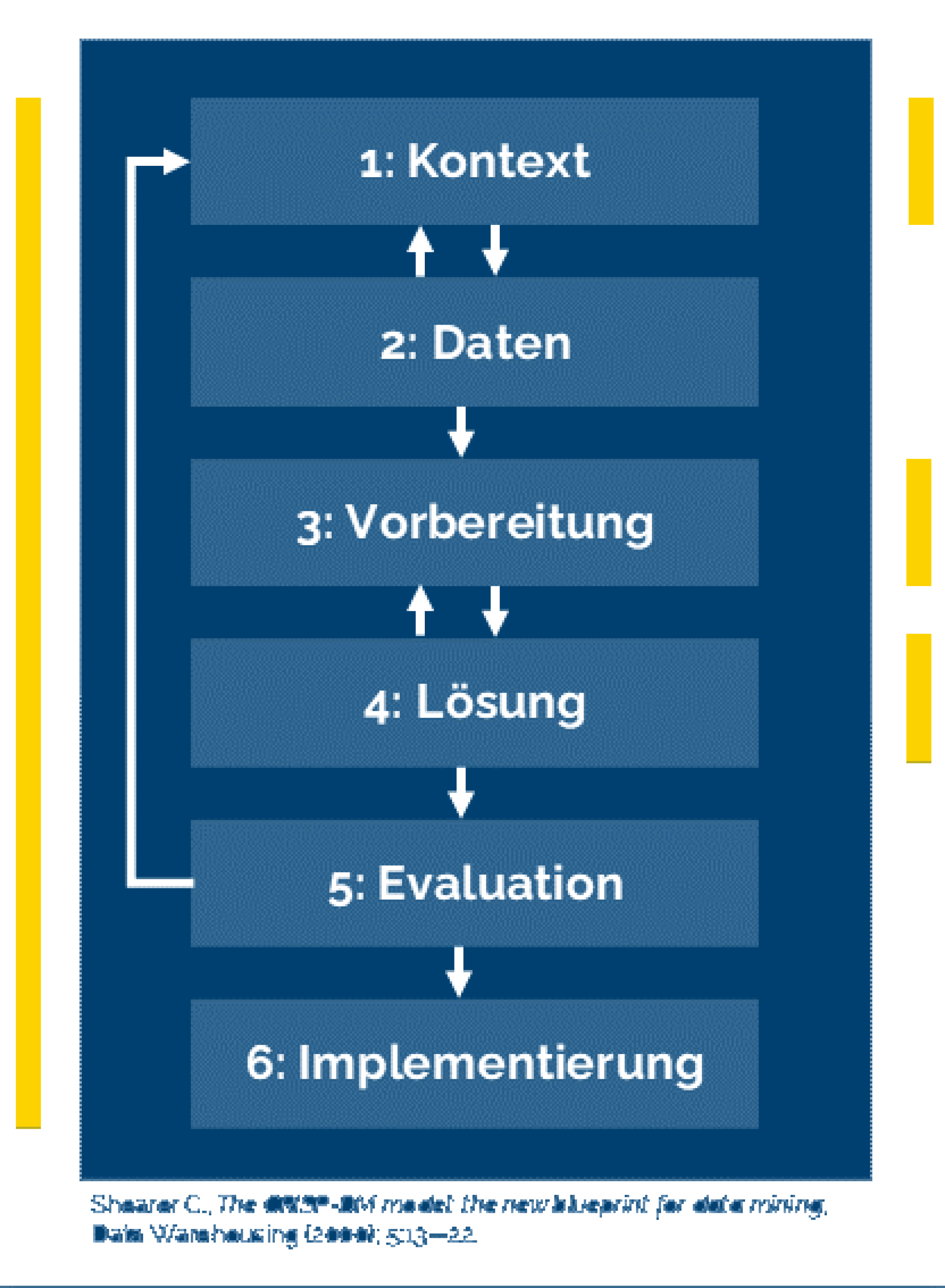 KI_Vorgehen_Ganzheitlich_Punktuell_ohne KI_Vorgehen_Ganzheitlich_Punktuell_ohne